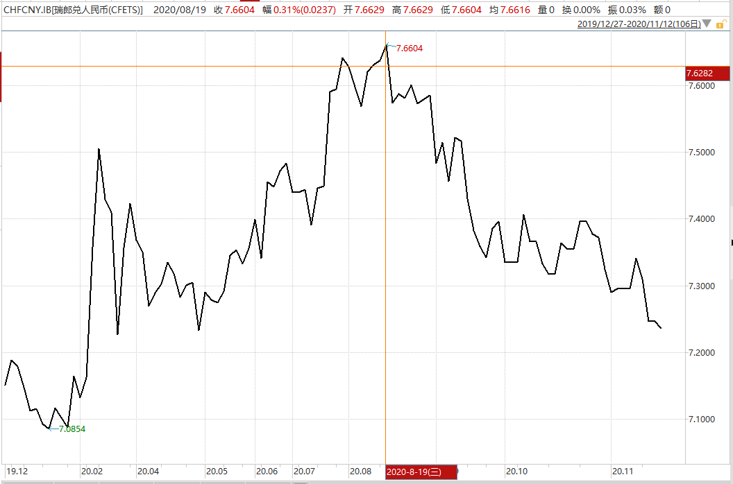 五大|5个多月大涨5900点，人民币升值通道还有多长？未来五大事件须关注
