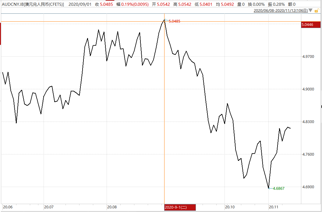 五大|5个多月大涨5900点，人民币升值通道还有多长？未来五大事件须关注