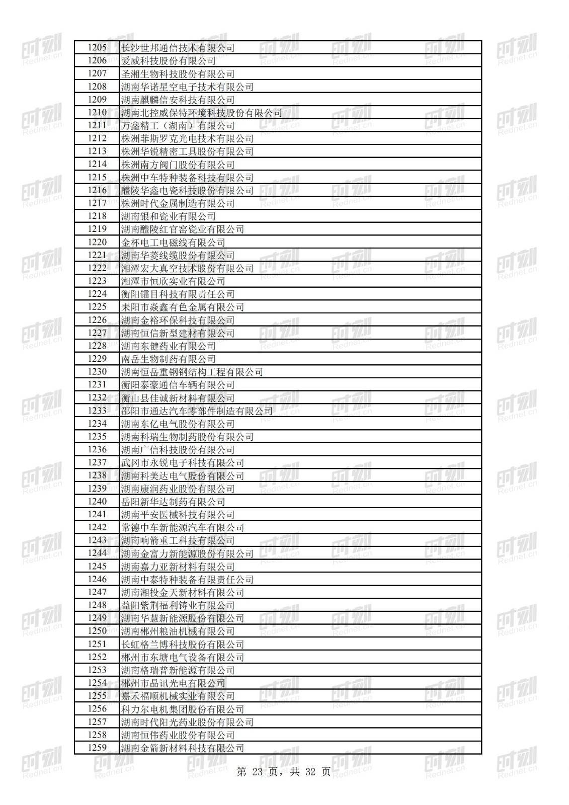 科技|正在公示！69家湘企上榜全国第二批专精特新“小巨人”名单