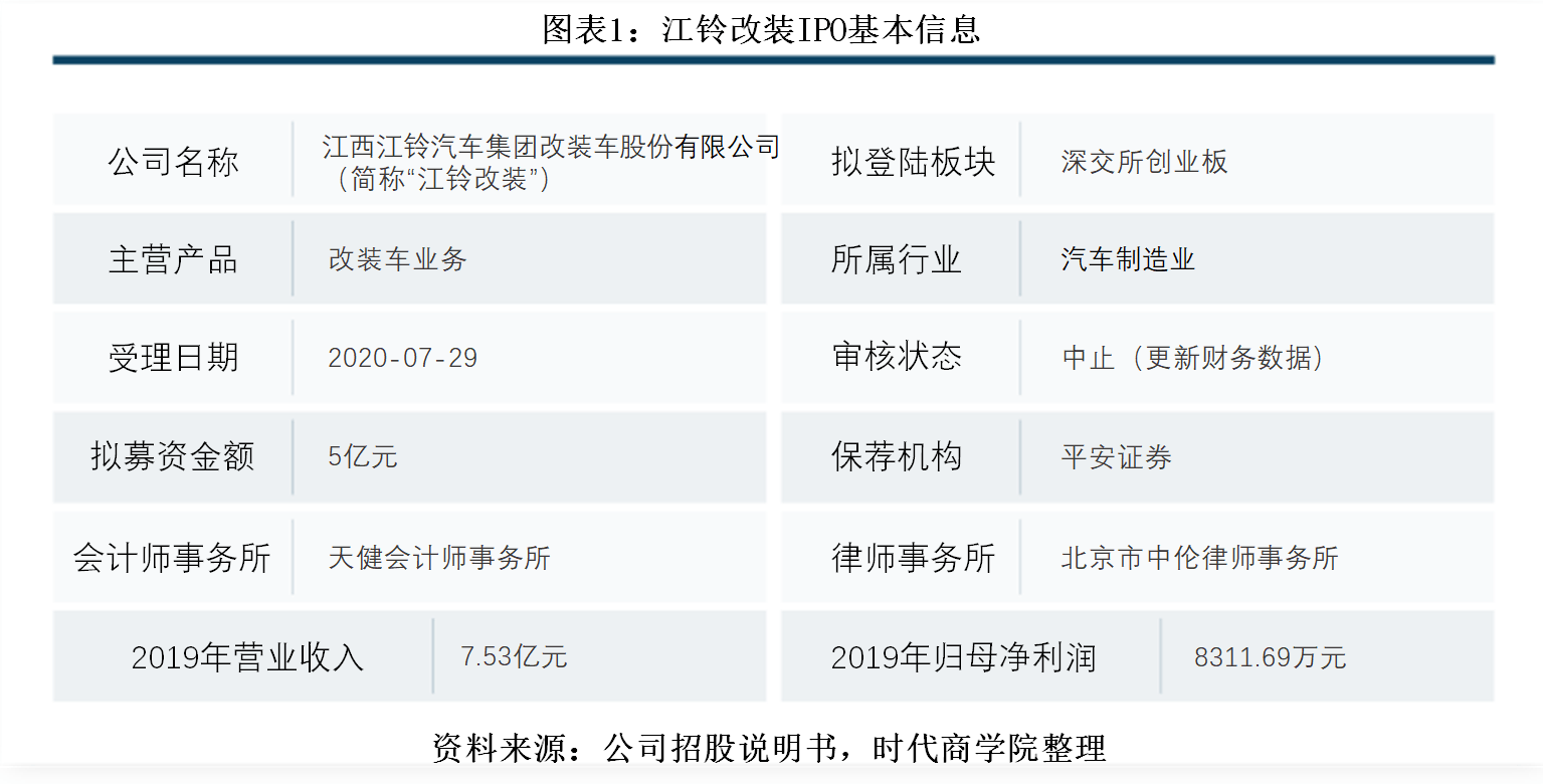 资金充裕|江铃改装内控存隐患，抗风险能力弱，账面资金充裕仍欲募资1亿