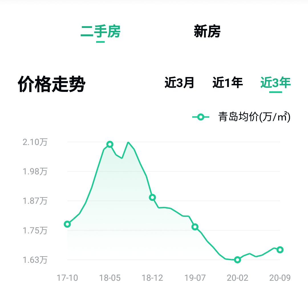 郑州gdp2021超青岛(3)