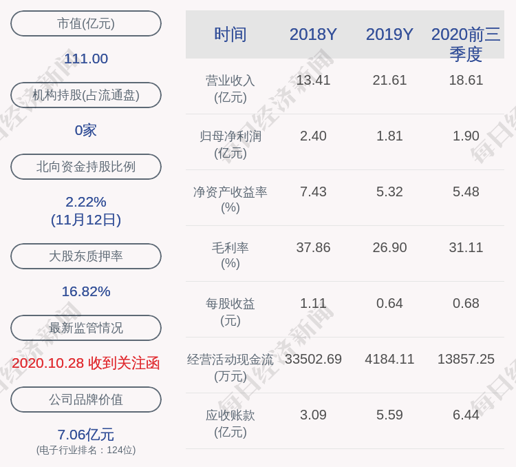 质押|电连技术：实际控制人陈育宣质押318万股