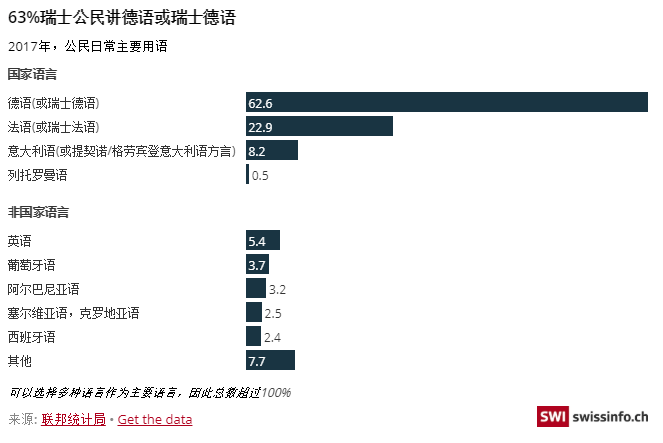 常住人口英语_常住人口登记表(2)