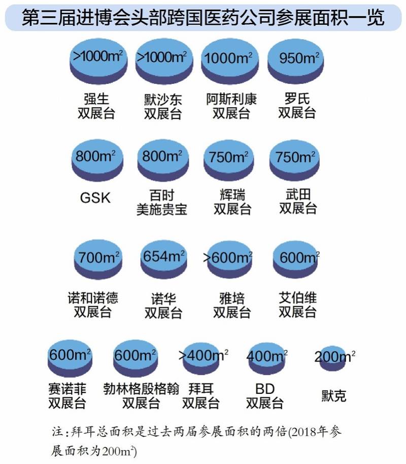 参展|跨国医药公司借进博会“加码”中国市场 抗疫展区最“吸睛”