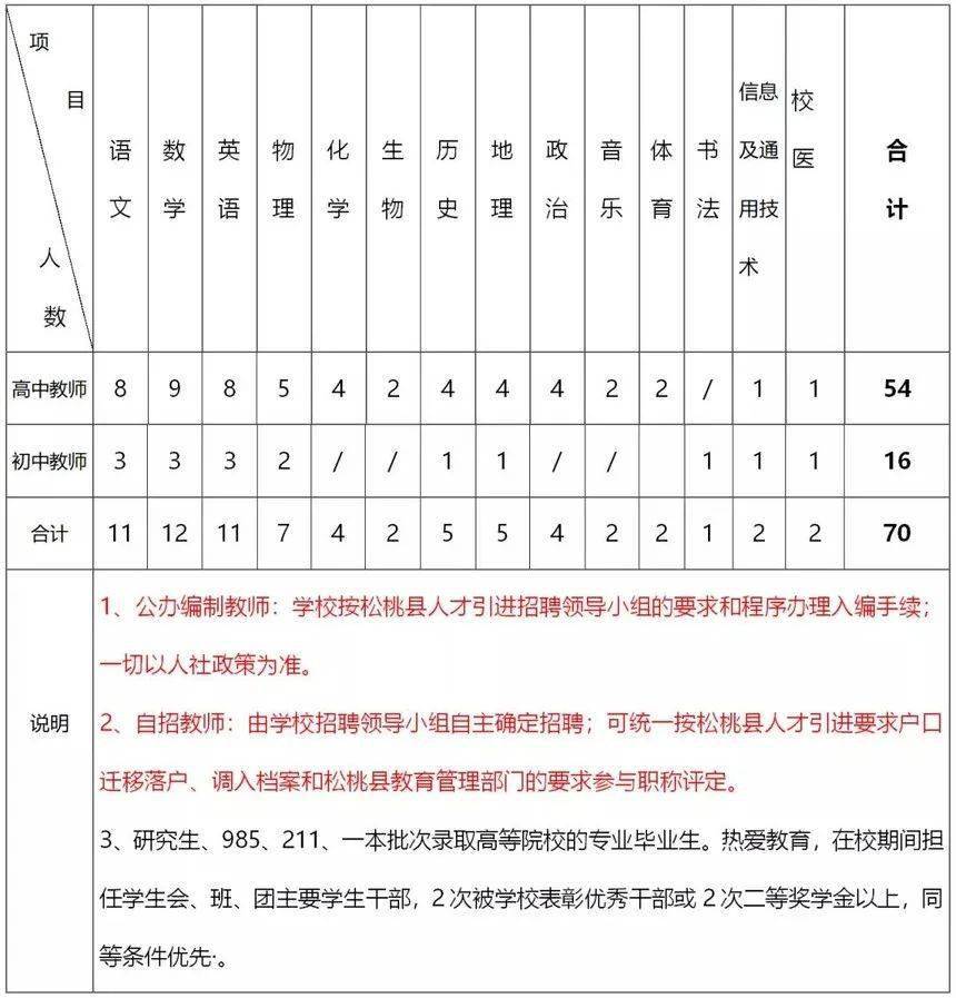松桃县人口2021_松桃县图片