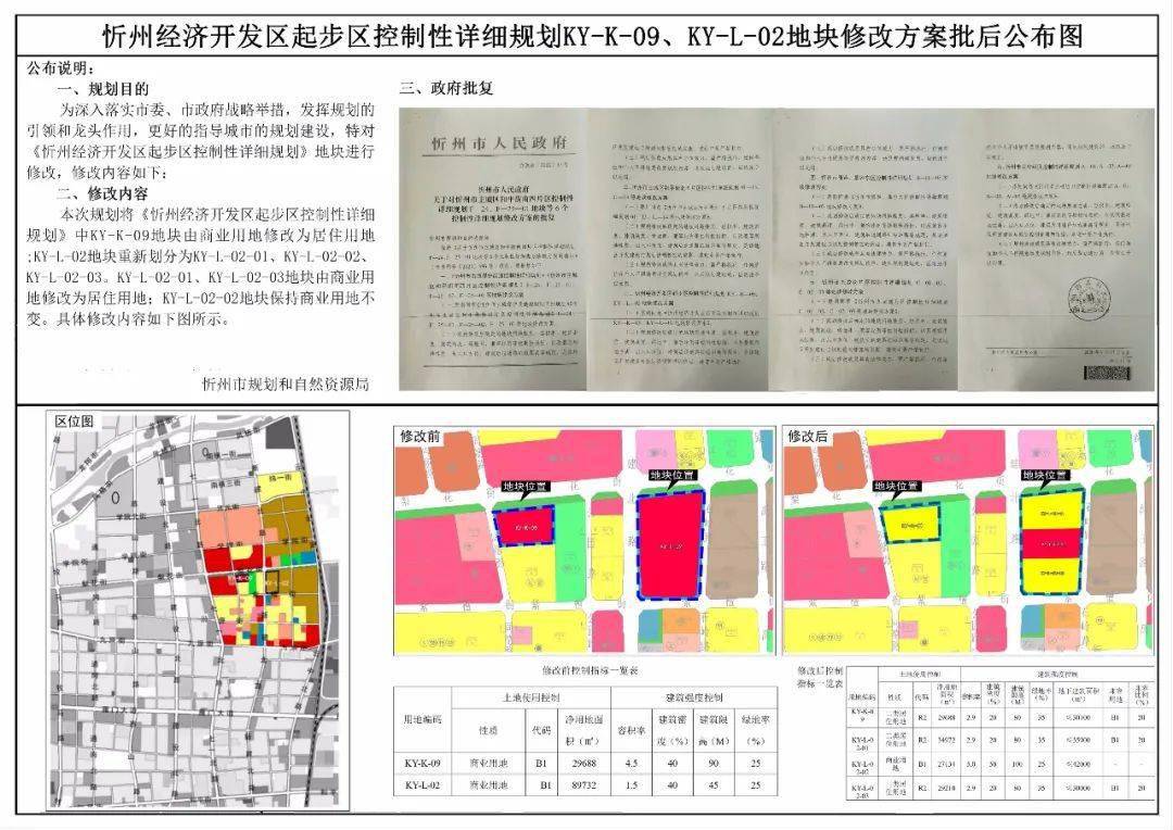 忻州最新规划方案,涉及古城,开发区,牧马河等多个地方