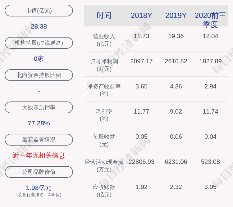 比例|温州宏丰：陈晓先生延期购回2440万股