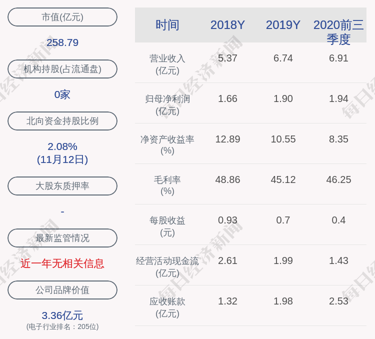 发布公告|捷捷微电：实际控制人黄善兵拟减持不超过480万股股份