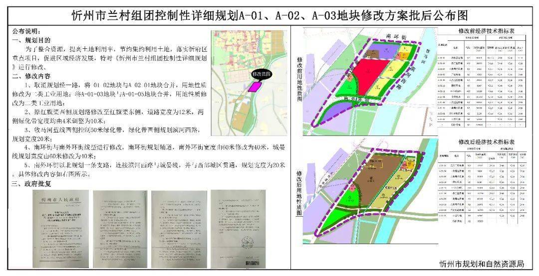 忻州最新规划方案,涉及古城,开发区,牧马河等多个地方