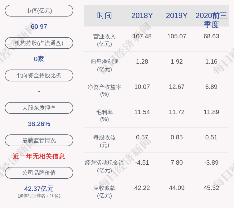 苏同|华扬联众：控股股东姜香蕊质押151万股