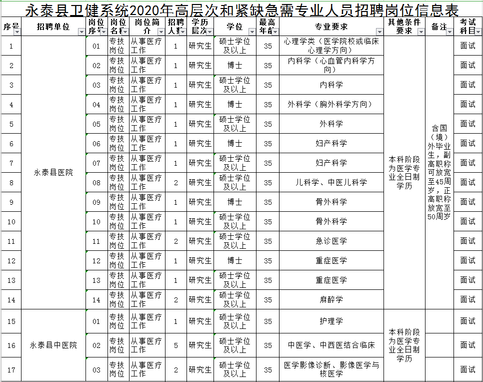 永泰人口有多少_这个破万亿的大项目,你参与了吗(3)