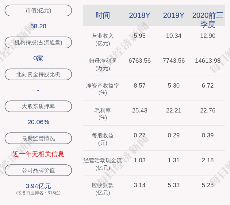 章有春|中泰股份：约2850万股限售股11月18日解禁，占比约7.54%