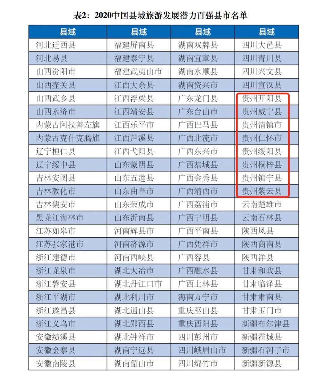 2020年宁夏各市县户籍人口_宁夏人口分布图(2)