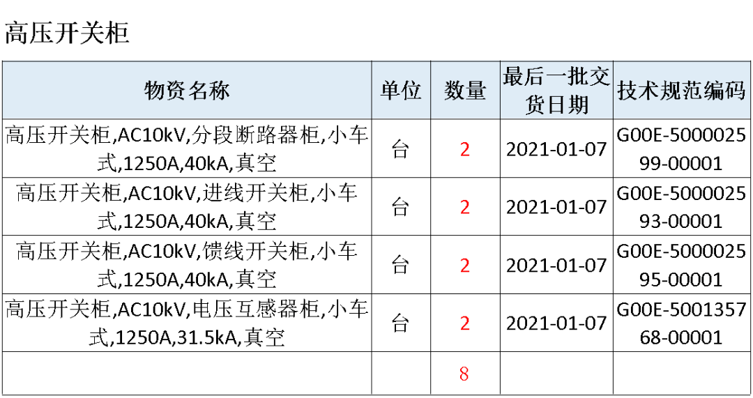 安徽江西2020年各市G_江西户口本图片2020年