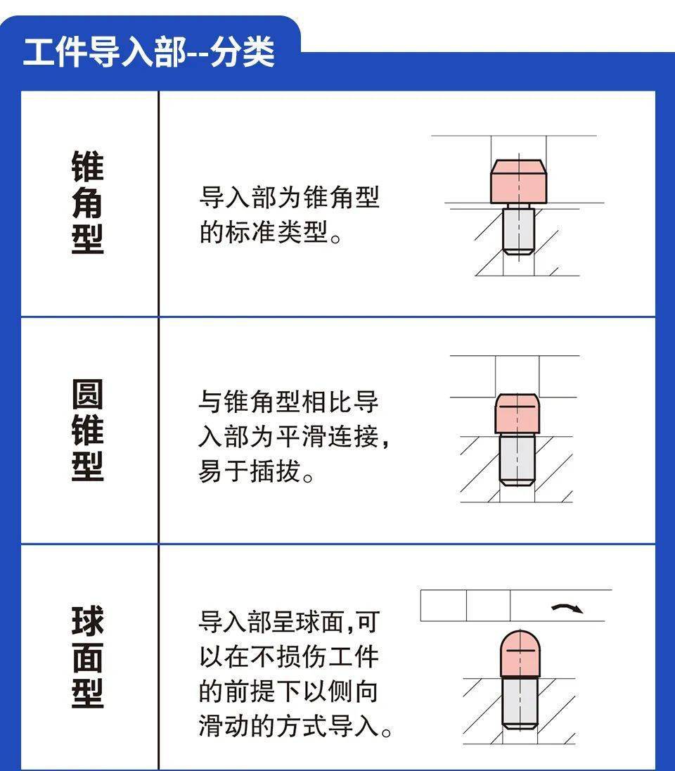 【专业知识】定位销的分类讲解及使用案例分享