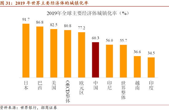 2035广西GDP_2020广西各市gdp(3)