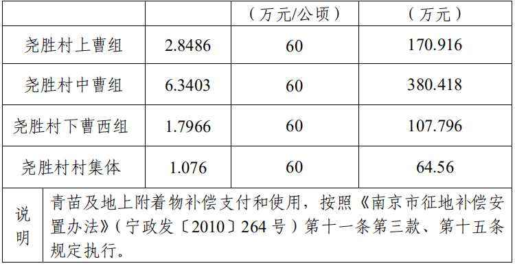 新都大丰街道户籍人口多少_新都大丰地理图(3)