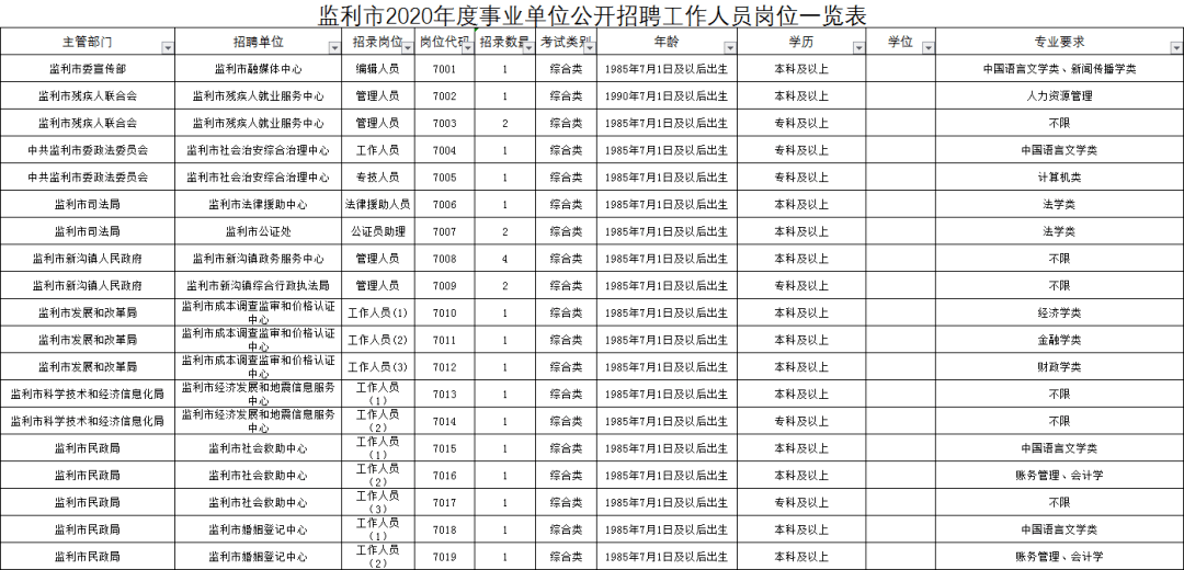 荆州人口表_荆州古城
