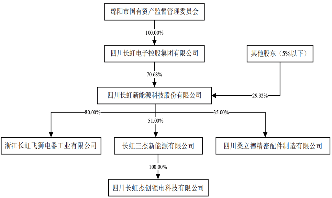 公司|又一家利润过亿公司冲击精选层，但关联交易逾2亿，股转犀利追问：有没有特殊利益安排？