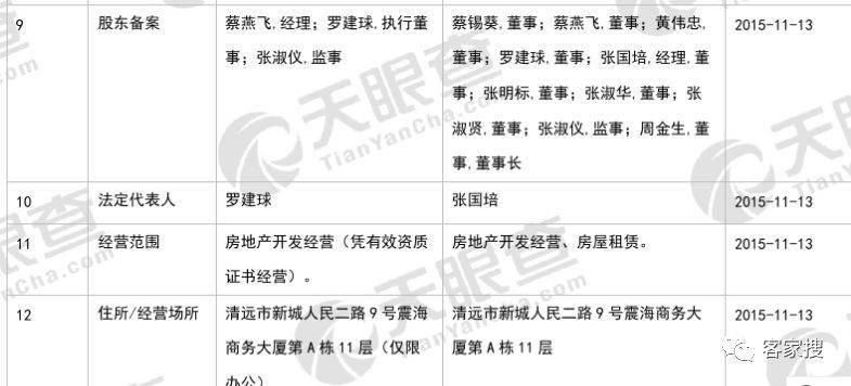 紫金人张淑仪在清远涉黑还有团伙等20人被提起公诉