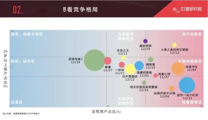 影片|今年，国产片还有“爆”的机会吗？