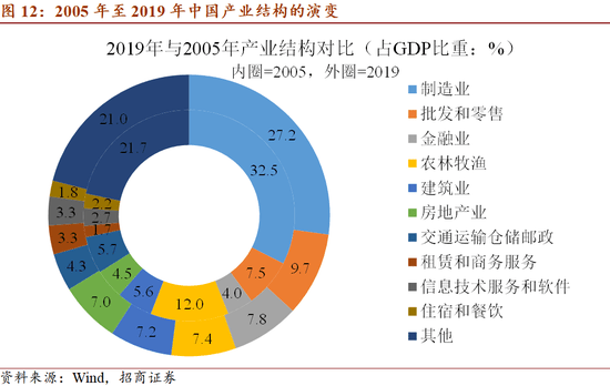 进口对gdp的影响_老龄化对全球gdp影响(2)