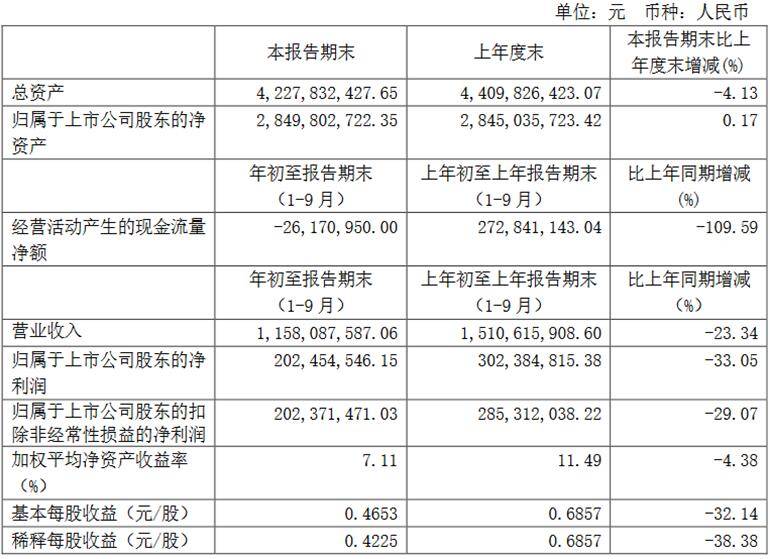 基金|伊力特昨日涨停今触跌停 汇添富易方达等基金持股