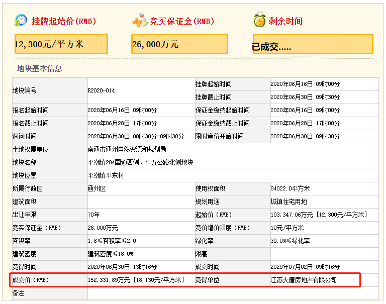 土拍快讯|平潮新地块楼面价10005元/㎡,龙湖进驻高铁新城_南通