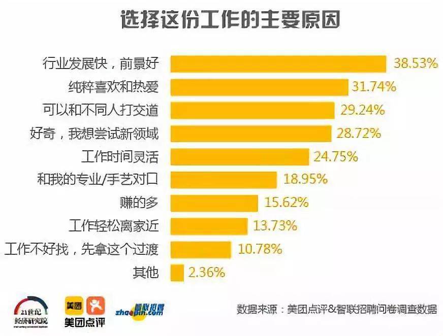 太原人均收入_太原富士康收入证明(3)