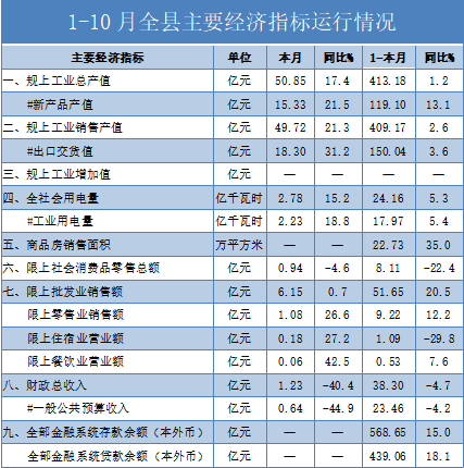 人口调查摸底表_小表格大作用 鹤山 一张表 ,推进人口普查摸底工作