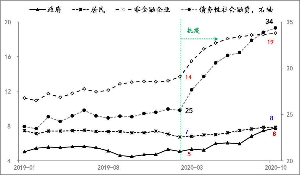 经济|金融月评｜当前融资增长趋缓是金融环境“回归常态”的必然