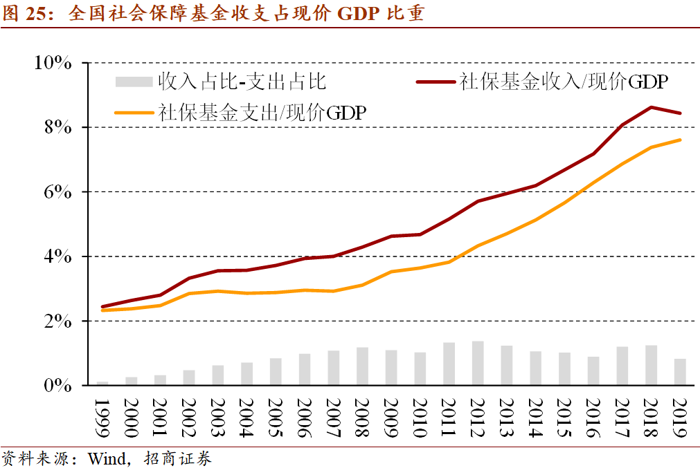 十四五规划GDP量化指标_发改委回应未来五年GDP增速不设量化指标 并不意味着不要经济增速(3)