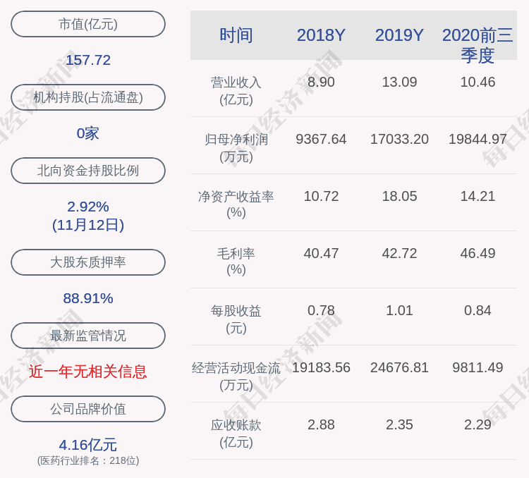 居留权|司太立：获得政府补助约1200万元