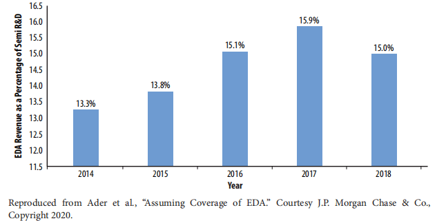 中美芯片半导体gdp对比_中美贸易战,利好国内半导体(3)