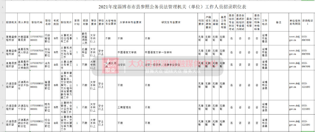 临淄人口2021_临淄中学图片(2)