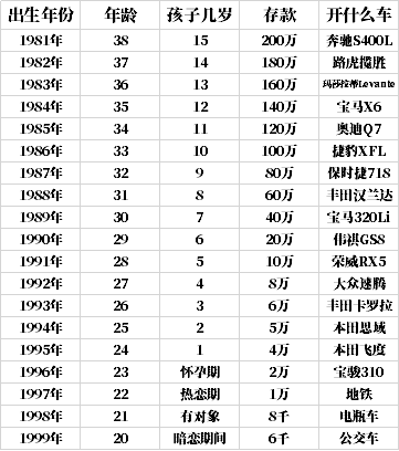 太原人口收入_太原富士康收入证明(2)