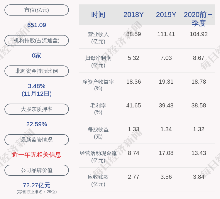 居留权|大参林：刘景荣减持约178万股，减持股份数量已过半