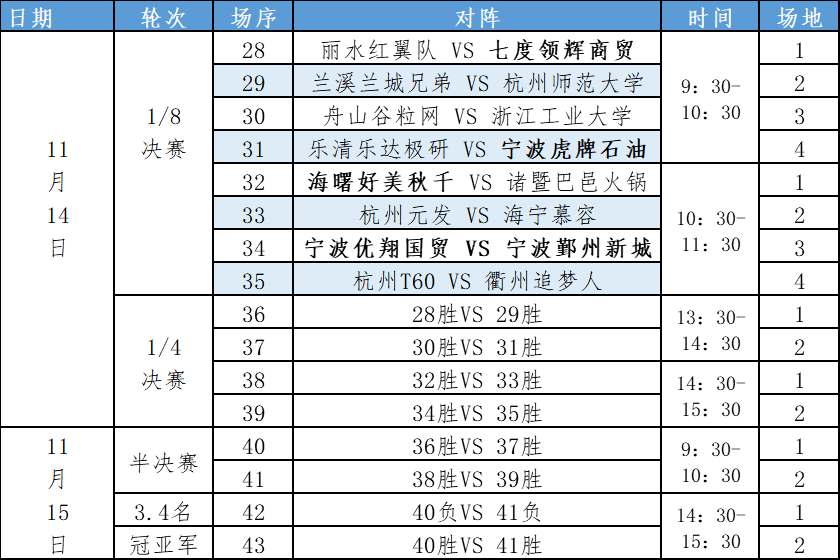 历年宁波市总人口_宁波市地图