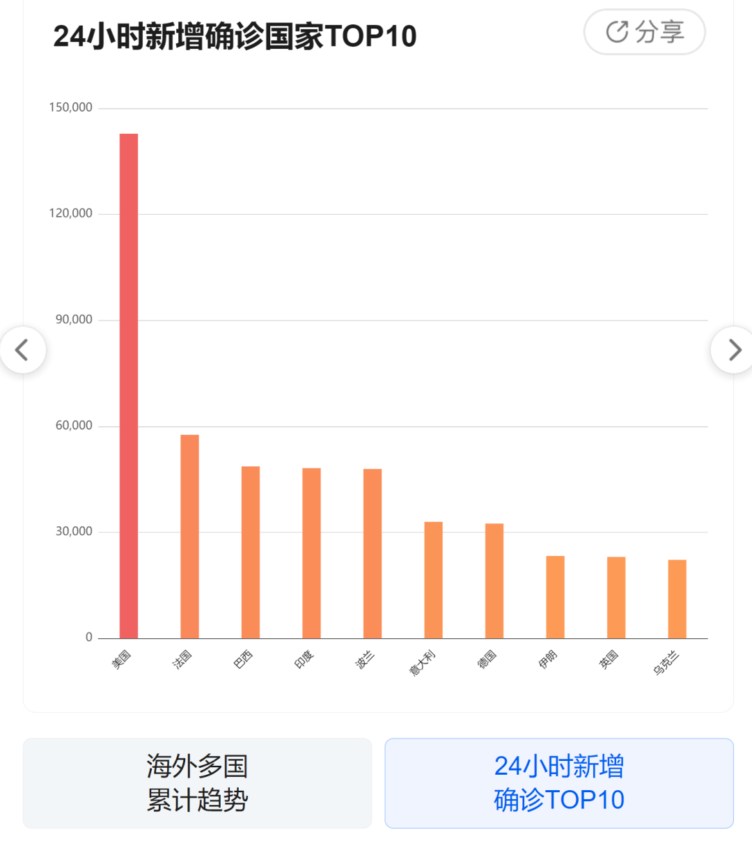 疫情更新 | 11月12日新冠病毒疫情最新动态 辟谣信息