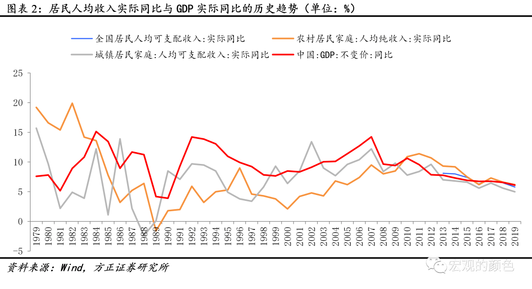 2020年gdp翻一翻_近十年中国gdp数据图(2)