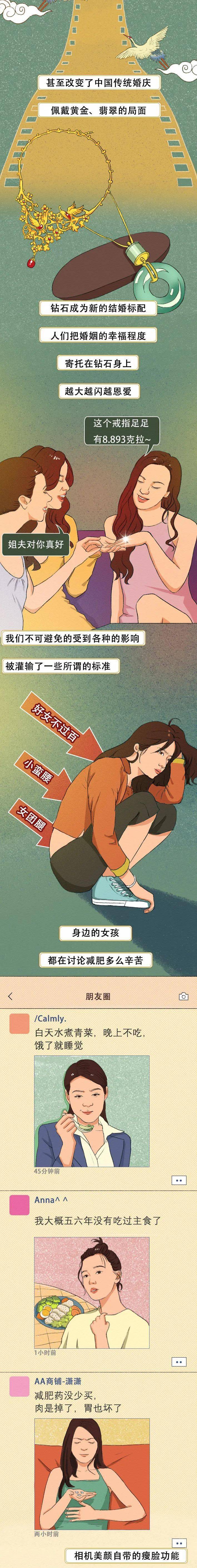 营销|被买买买欺骗的女性审美