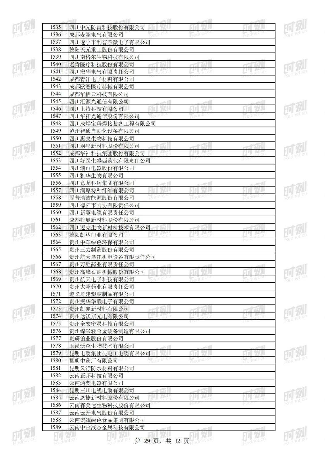 科技|正在公示！69家湘企上榜全国第二批专精特新“小巨人”名单