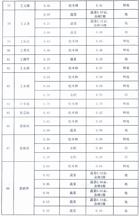 南溪区赵化镇有多少人口_南溪区大观镇(3)