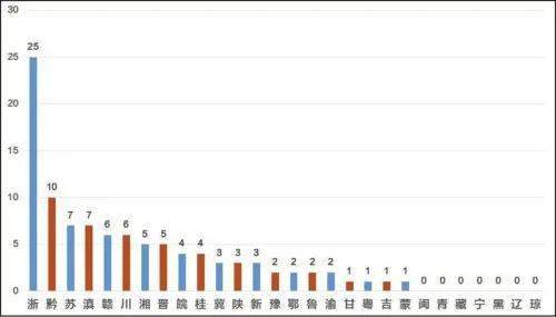 婺源GDP2020_2020国内旅游发达城市第17位:纵情山水,寻梦上饶