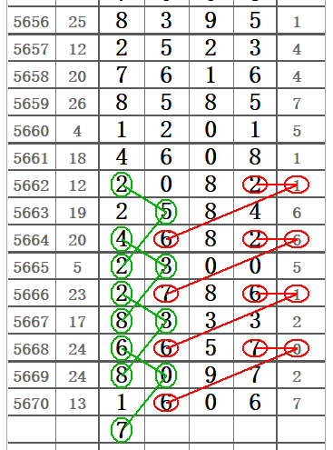 [心灵码仙排列五20265期]精彩图规