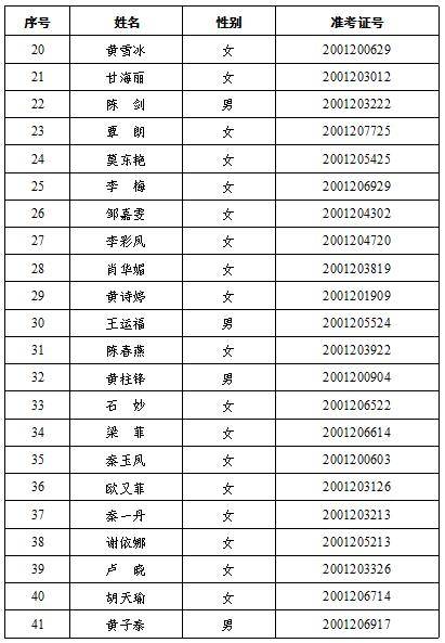 玉林人口普查2020_玉林人口地图(2)