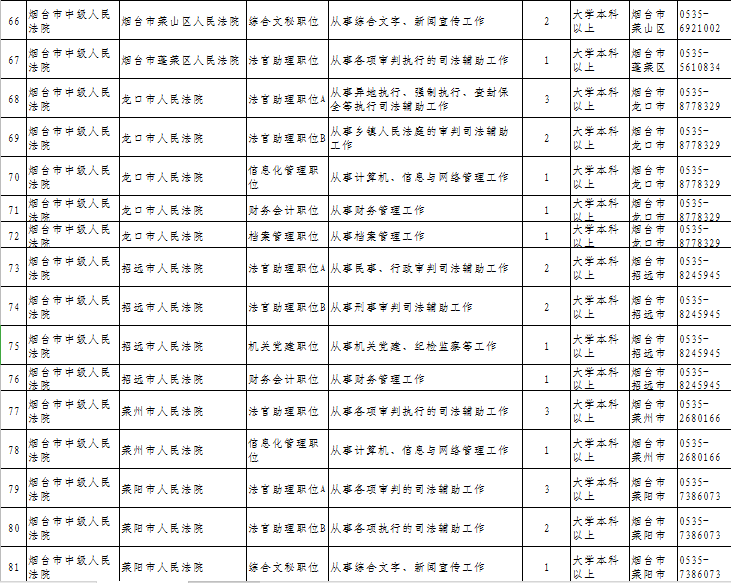 龙口市2021 人口_龙口市人民医院