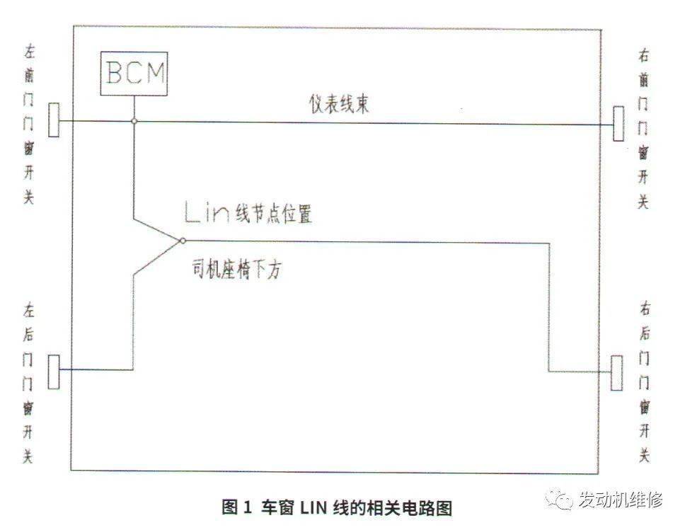 哈弗H6跑车无法控制玻璃升降机