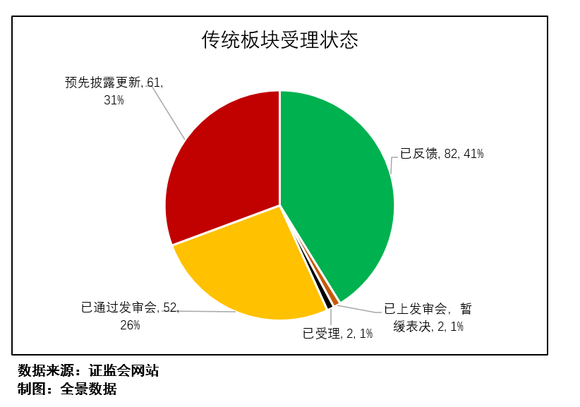 教育|史上“最贵港股”?诞生！创业板注册制IPO申请被否首现（附最新IPO排队列表）