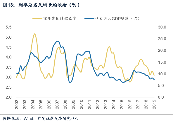 山东省近十年的gdp趋势_我国近十年gdp趋势图